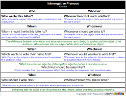 interrogative pronoun chart a a photo on flickriver