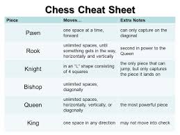 Check spelling or type a new query. How To Play Chess Cheat Sheet Gerom News