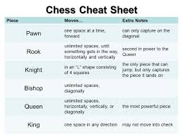 Jun 11, 2021 · after your game try looking back at your notation sheet (this is why we notate) and see your mistakes. How To Play Chess Cheat Sheet Gerom News