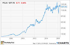 Pricelines Growth Is Far From Dead The Motley Fool