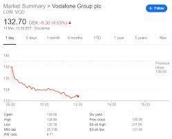 Vodafone Share Price Tumbles After Dividend Cut Report