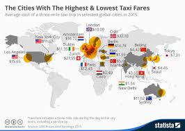 Cities With The Highest And Lowest Taxi Fares World