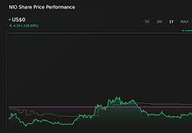 How The NIO (NIO) Investment Narrative Is Shifting With Mixed Analyst Views And New Guidance