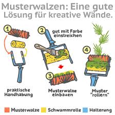 Wählen sie dabei farben die zur einrichtung passen. Wandbilder Und Wandmotive Gestalten Vorlagen Schablonen Und Rastern