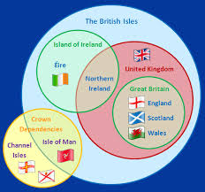 Great Britain Vs United Kingdom Vs England Great Britain Britain United Kingdom