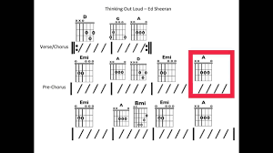 Thinking Out Loud Moving Chord Chart