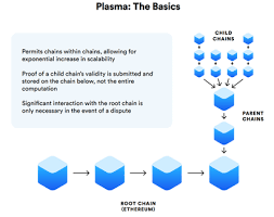 How does cryptocurrency work eli5 how to buy cryptocurrency with usd on bittrex from i.redditmedia.com people will work to attain something until the cost of the work matches the expected reward. Eli5 Of Plasma Whitepaper Table Of Contents By Thilagavathy Medium