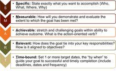 Pin By O A Andrews On Academic Stuff Smart Goals Examples Smart Goals Smart Objective