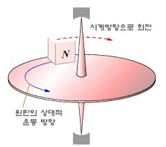 3상 유도전동기 기동법 및 속도 제어법 (0) 2020.09.11: êµë¥˜ì „ë™ê¸° ë‚˜ë¬´ìœ„í‚¤