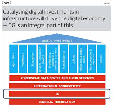 Find special purpose vehicle manufacturers on exporthub.com. Government S 5g Spv Plan May Hasten Structural Changes To Telecoms Industry The Edge Markets