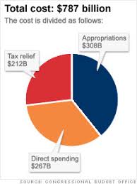 Whats In The Stimulus For Small Biz Feb 17 2009