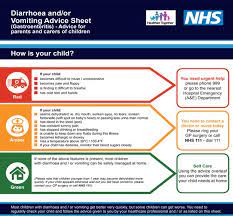Bloody Mucus In Stool Toddler After Diarrhea Nhs
