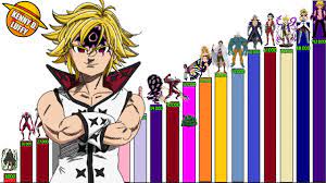 10 mandamientos seven deadly sins