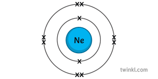 Schematic electronic configuration of neon. Electron Configuration Neon Science Chemistry Atomic Structure Diagram