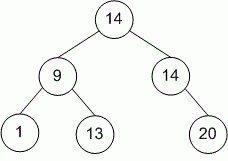 Balanced Binary Tree - Problems - E-Olymp