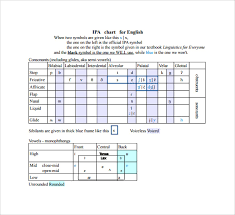 Ipa Chart 8 Download Free Documents In Pdf Word