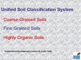 The unified soil classification system has provided a plasticity chart based on the data on the liquid limit and the plasticity index. Soil Classification What Is Soil Testing The Soil