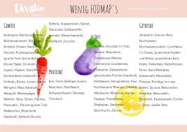 Mit Der Fodmap Diat Gegen Reizdarm Mapa De Comida