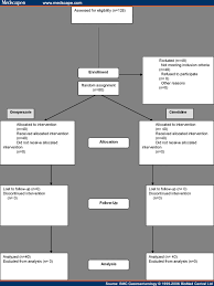 Oral Omeprazole And Intravenous Cimetidine Comparison Ulcers