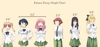 i made a height chart based on their canon katawashoujo