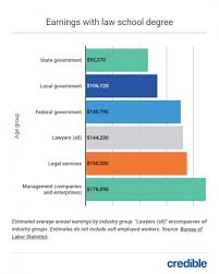 2019 usa average law school debt practice source