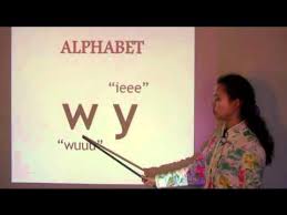 They can be large letters (abc) or small letters (abc). Chinese Alphabet Youtube