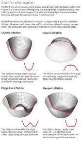 Pin On The Laws Of Physics