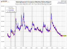 The Civilian Labor Force Unemployment Claims And The