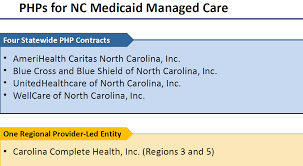 Check spelling or type a new query. Https Www Uhcprovider Com Content Dam Provider Docs Public Commplan Nc Training Nc Medicaid Provider Training Deck Pdf