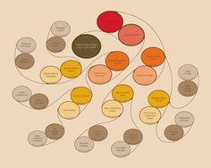 20 Best Creative Family History Charts Images Family