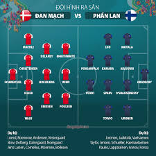 Maehle, kjaer, christensen, wass, hojbjerg, delaney. Trá»±c Tiáº¿p Ä't Ä'an Máº¡ch Vs Ä't Pháº§n Lan 23h00 Ngay 12 6