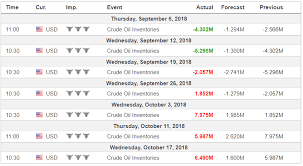 Minyak mentah berjangka brent untuk pengiriman juli ditutup di usd68,88 per barel. Apa Itu Inventori Minyak Mentah Amerika Syarikat Olymp Trade