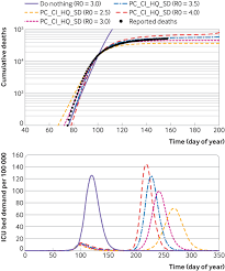 Lower glenelg national park (park open, princess margaret rose cave closed). Effect Of School Closures On Mortality From Coronavirus Disease 2019 Old And New Predictions The Bmj