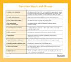 The Power of Transition Words - Keys to Literacy