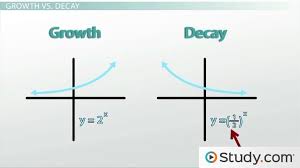 Write an example of an equation for an exponential growth function. Exponential Growth Vs Decay Video Lesson Transcript Study Com