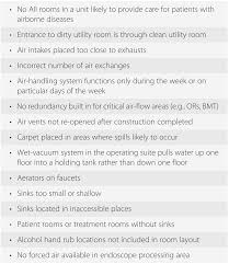 Without prompt treatment, peritonitis can cause death. Infection Prevention In Design Renovation And Construction Chapter 29 Practical Healthcare Epidemiology
