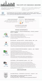 what if cities had a resume? chicago