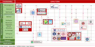 Beranda / emailsales viscometer suppliers*co. Technological Development Of The Bio Based 2 3 Butanediol Process Tinoco 2021 Biofuels Bioproducts And Biorefining Wiley Online Library