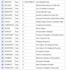 This worksheet is about ordinal numbers and some real life applications of them, such as alphabetical order, order of the days. Sas Help Center Using The Order Option