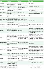 LINE広告審査ガイドライン｜LINEヤフー for Business