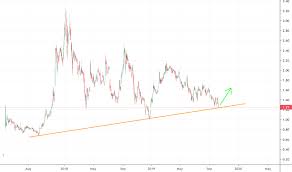 Wmd Stock Price And Chart Tsxv Wmd Tradingview