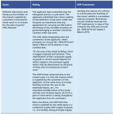 Sst treatment in designated area and special area. Skp Gst Trends July 2018 Tax India