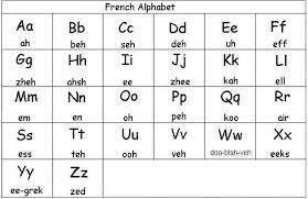 French Alphabet In 2021 French Alphabet French Language Learning Learn French