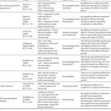 To put it another way. Pdf Evidence For Low Residue Diet In The Management Of Gastrointestinal Related Conditions