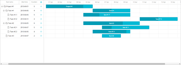 Dhtmlxgantt With Php Gantt Docs