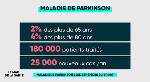 Symptom komplex aus akinese (bewegungsarmut), rigor und ruhetremor. Quels Sont Les Benefices Du Sport Dans La Maladie De Parkinson