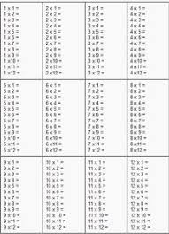 Multiplication And Division Worksheets The Teachers Cafe Multiplication And Division Worksheets Printable Multiplication Worksheets Division Worksheets