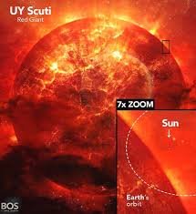 Последние твиты от uy scuti (@uyscuti_hc). Uy Scuti Largest Known Star In The In Science We Trust Facebook