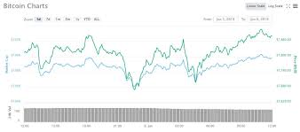 Fibonacci Levels Key In Bitcoin Support Zones Whats Next