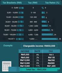 Perniagaan yang mendapat pendapatan, sama ada ia adalah: Borang Tp1 The Lesser Known Tax Relief Form Your Employer Did Not Tell You About
